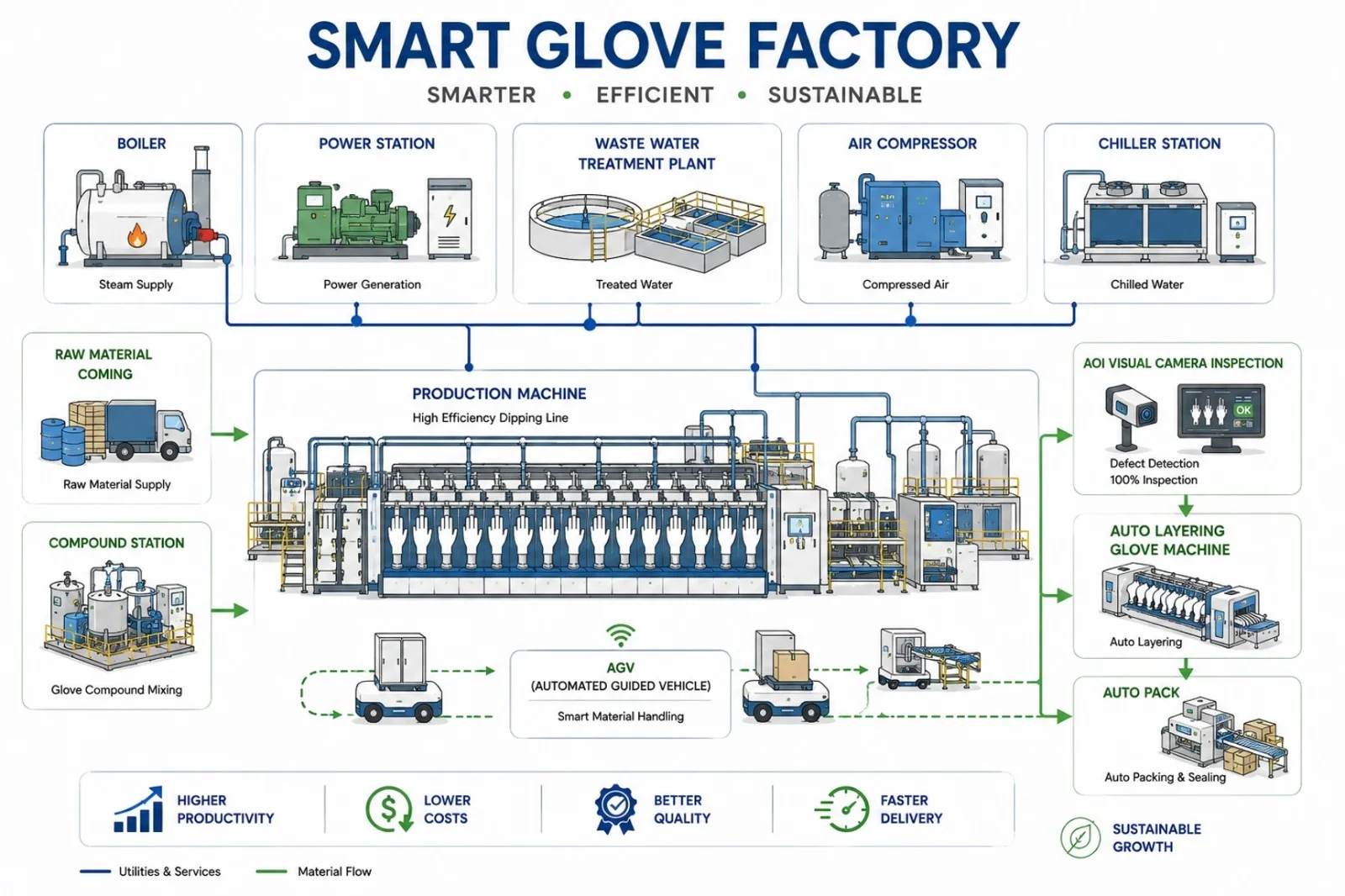 Automation and Smart Factory solutions built by SAMA